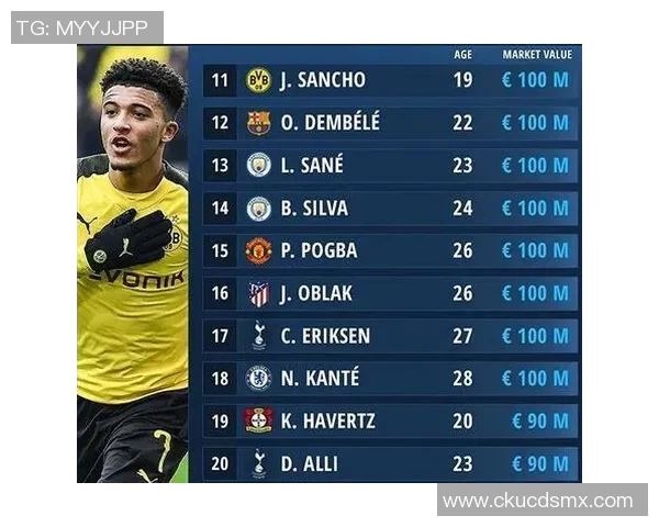 现任足球明星身价排行榜揭秘你知道他们的真实价值吗